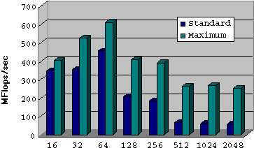 performance overview